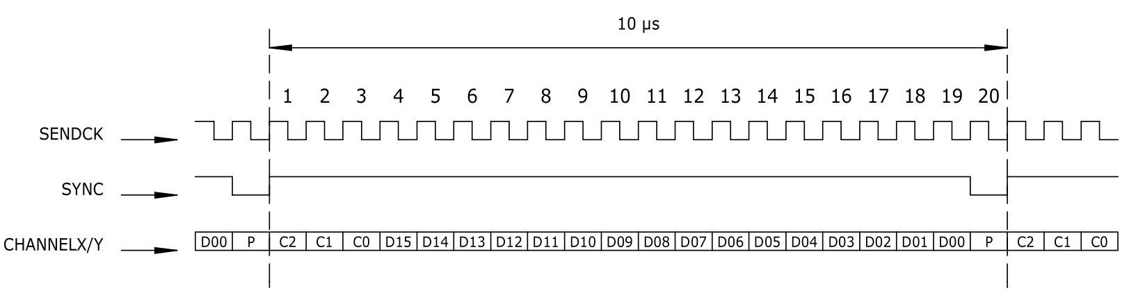 XY2-100波形图.jpg